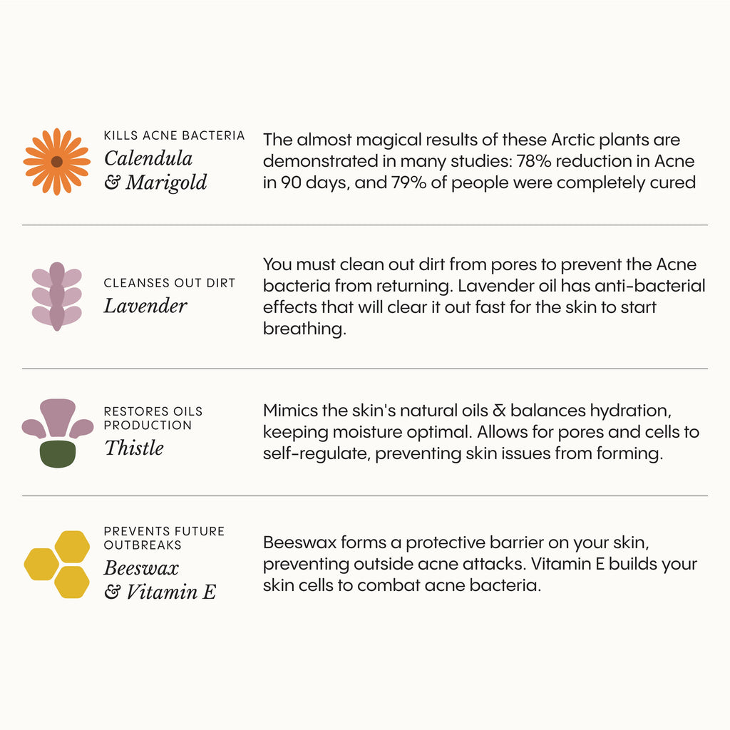 The Complete Acne System for Women