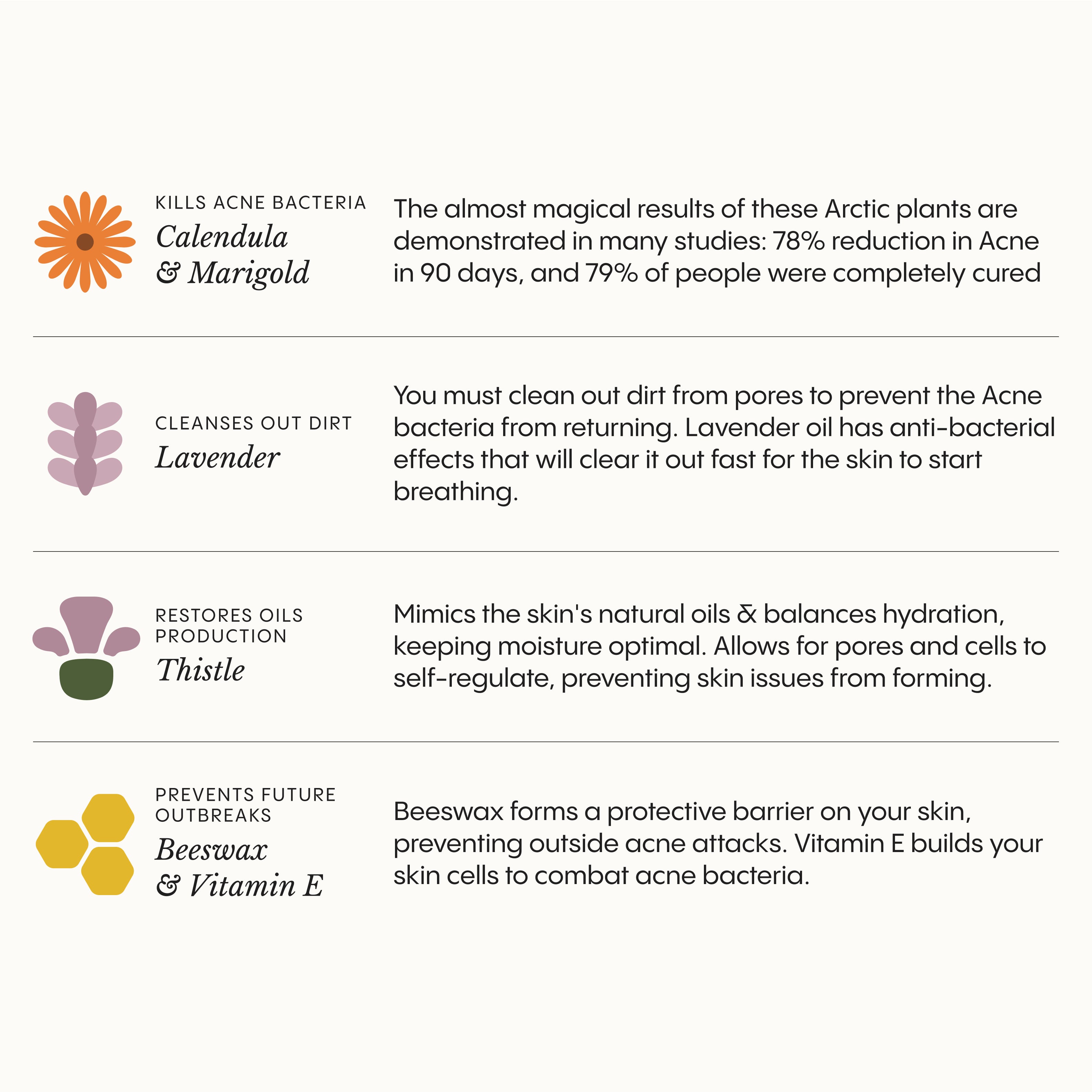 The Complete Acne System for Women