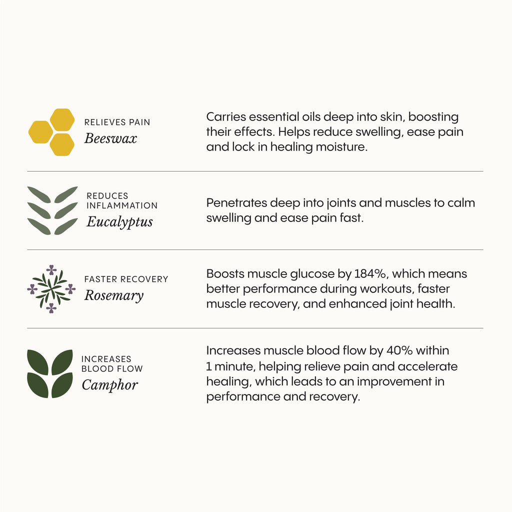 Joint & Muscle Healing Balm