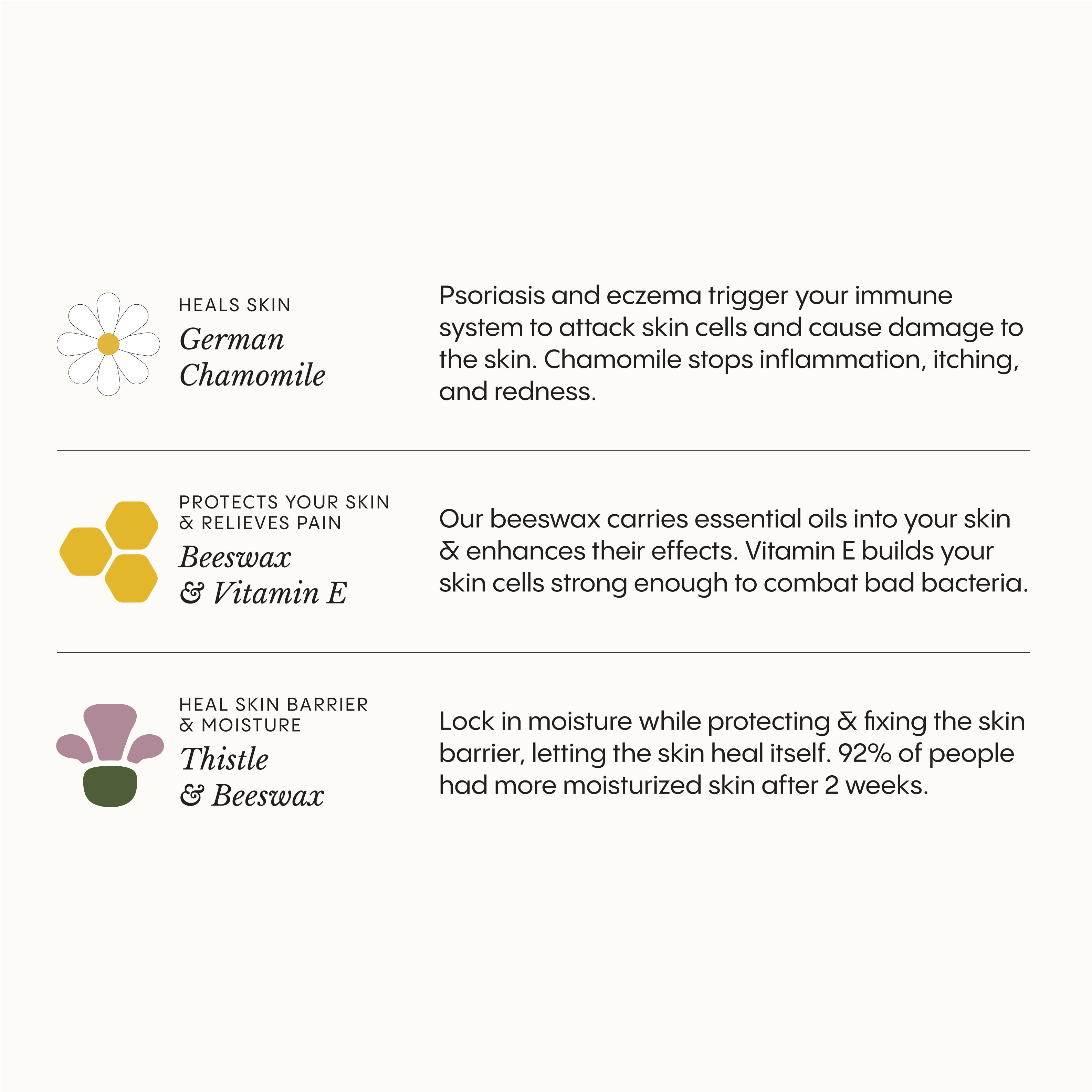 Ultra-Fast Relief Balm for Dry, Itchy Skin – For Body & Face